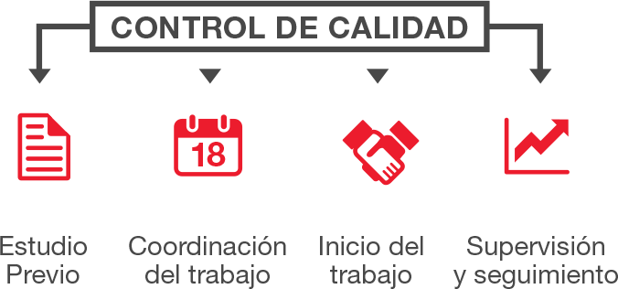 Control de Calidad